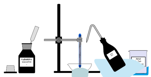 실험실 syringe 액체 측정