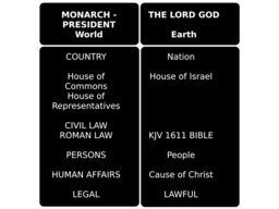monarch 대통령 세계 대 주 신 지구 테이블