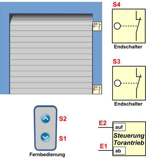다이어그램 Showing The Different Parts Of A Garage Door